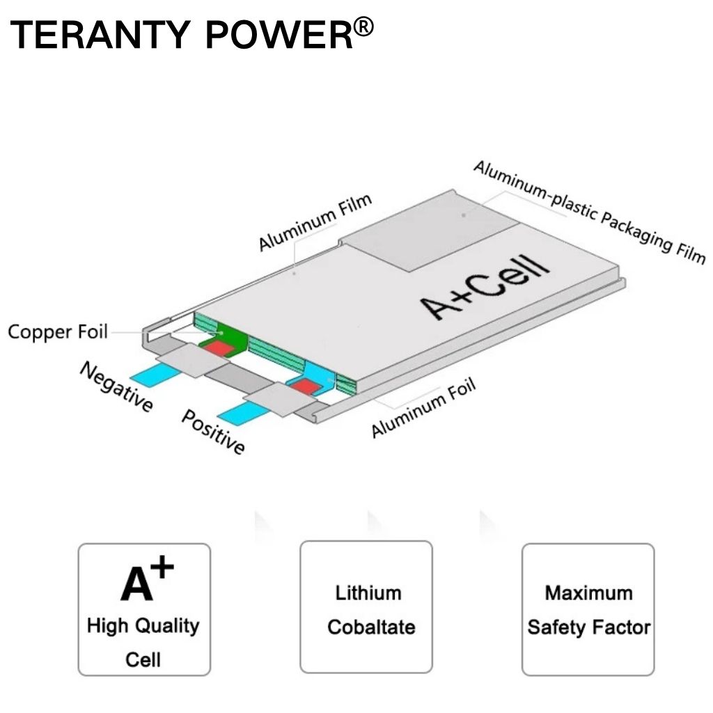 TERANTY 하이퍼 고 7303/7304 4S 리튬  - Drone Battery 4S 리뷰 및 가격